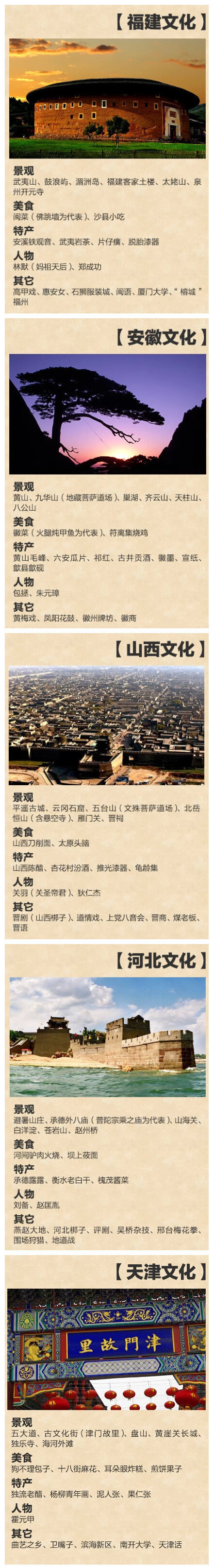 我国34个省市文化名片一览表